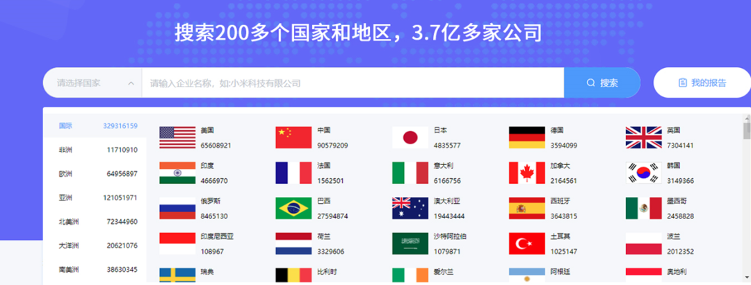 全球外貿(mào)企業(yè)征信報告