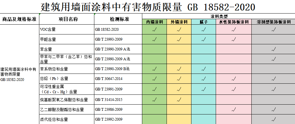 全球進(jìn)口貿(mào)易數(shù)據(jù)