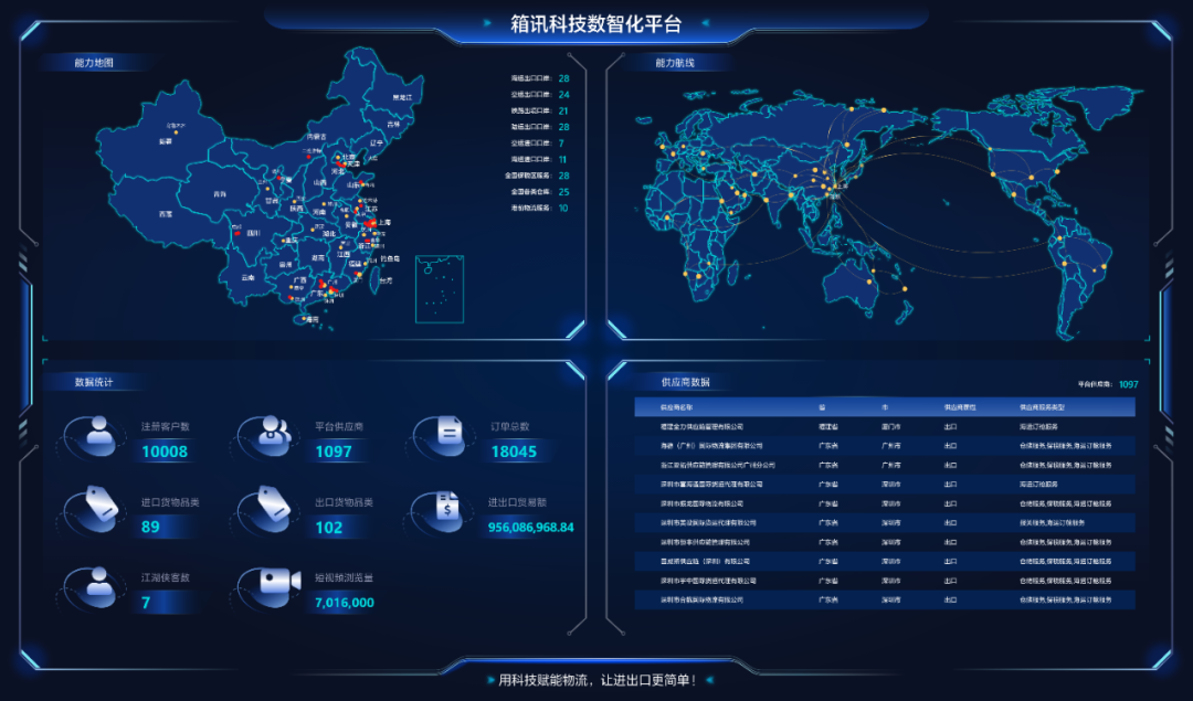 數(shù)智化跨境貿(mào)易生態(tài)平臺(tái)