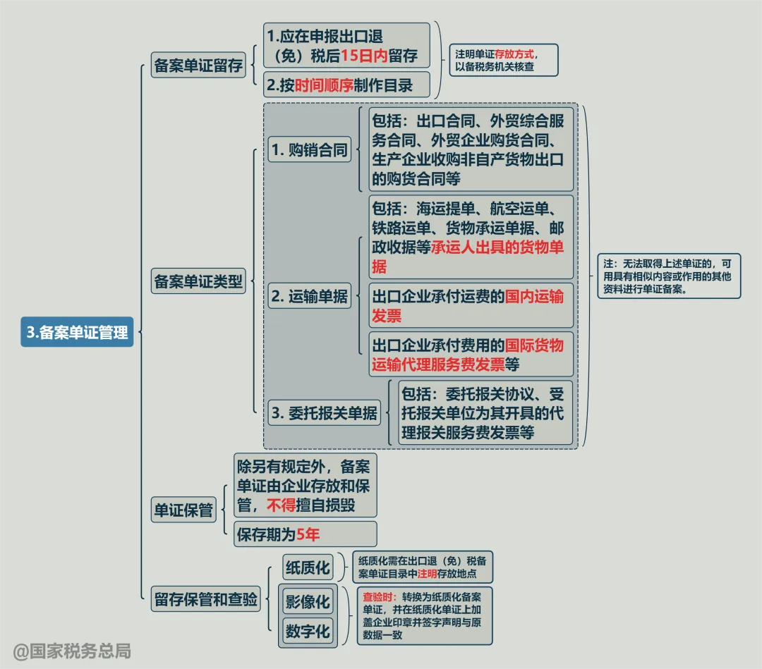 數(shù)字貿(mào)易中心