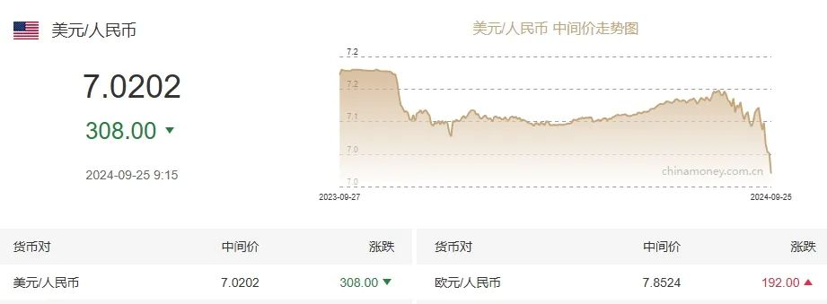 數(shù)字貿(mào)易服務(wù)