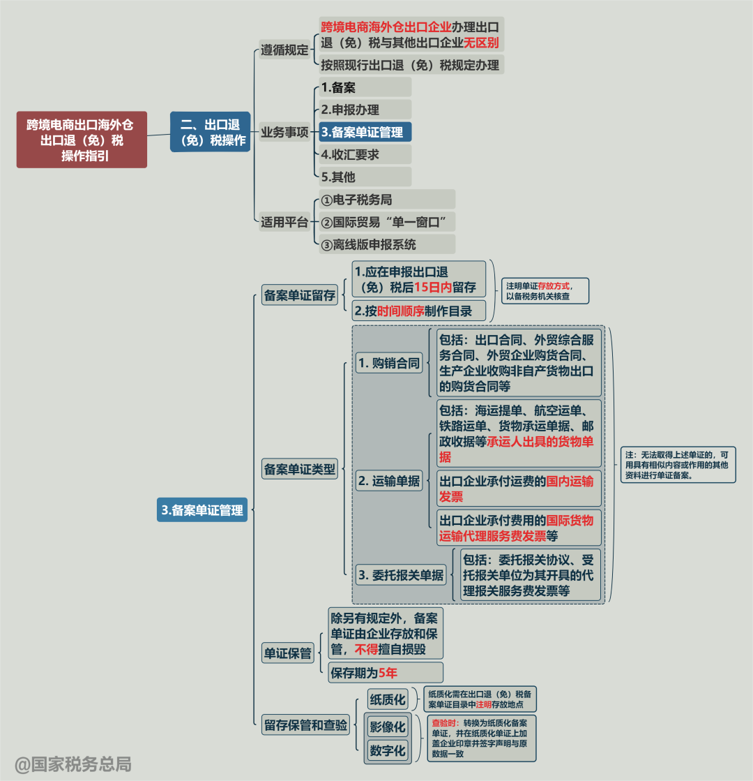 全球數(shù)字貿(mào)易中心