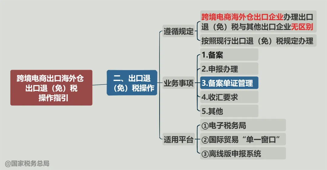 全球數(shù)字貿(mào)易