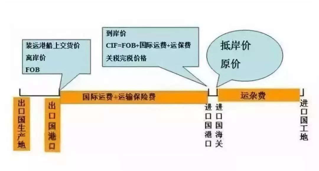 數字經濟貿易